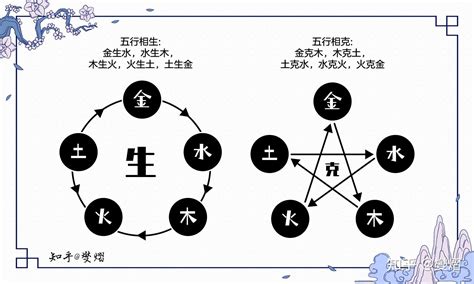 五行 土生金|土能生金，金多土变什么意思？